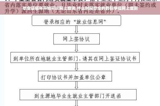 毕业证哪年开始可以网上查询,什么时间毕业的能在学信网上查到
