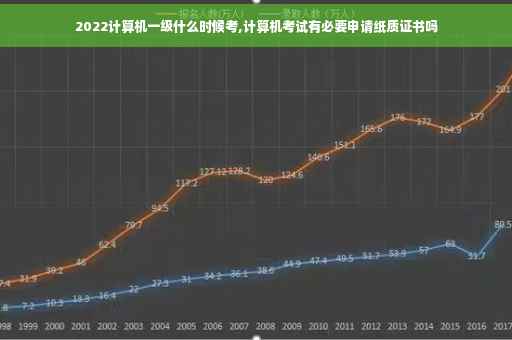 2022计算机一级什么时候考,计算机考试有必要申请纸质证书吗