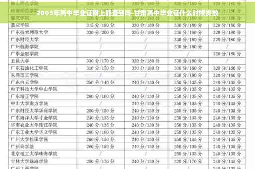 2005年高中毕业证网上能查到吗-甘肃高中毕业证什么时候发放