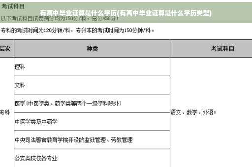有高中毕业证算是什么学历(有高中毕业证算是什么学历类型)