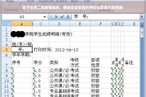 关于台湾二年制专插本，将来毕业拿到的学位证及其大陆用途-