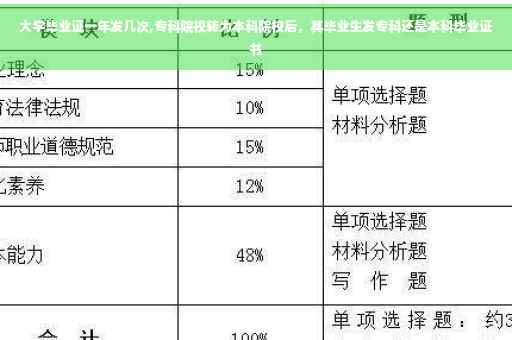 大学毕业证一年发几次,专科院校转为本科院校后，其毕业生发专科还是本科毕业证书