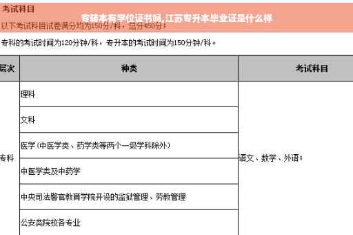专转本有学位证书吗,江苏专升本毕业证是什么样
