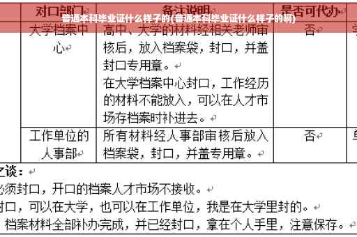 普通本科毕业证什么样子的(普通本科毕业证什么样子的啊)