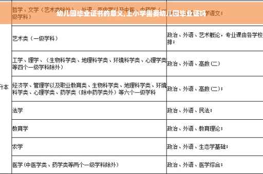 幼儿园毕业证书的意义,上小学需要幼儿园毕业证吗