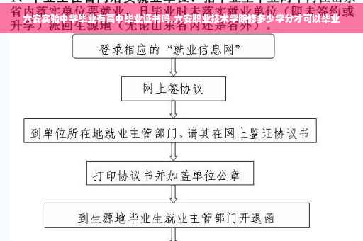 六安实验中学毕业有高中毕业证书吗,六安职业技术学院修多少学分才可以毕业