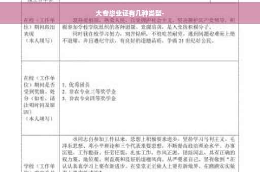 大专毕业证有几种类型-