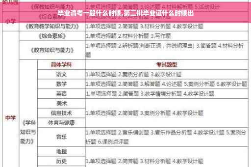 毕业清考一般什么时候,第二批毕业证什么时候出