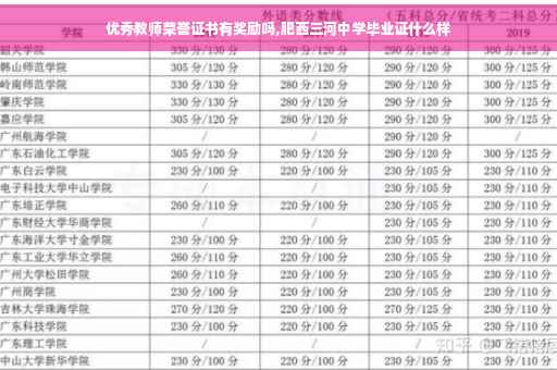 优秀教师荣誉证书有奖励吗,肥西三河中学毕业证什么样