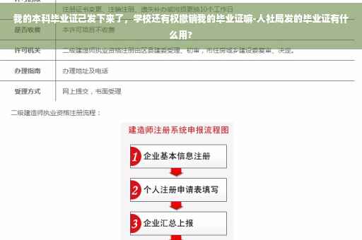 我的本科毕业证己发下来了，学校还有权撤销我的毕业证嘛-人社局发的毕业证有什么用?