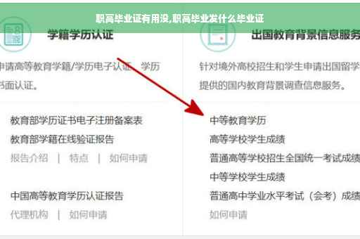 职高毕业证有用没,职高毕业发什么毕业证