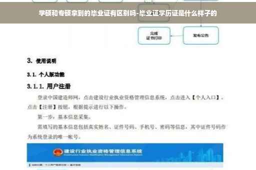学硕和专硕拿到的毕业证有区别吗-毕业证学历证是什么样子的