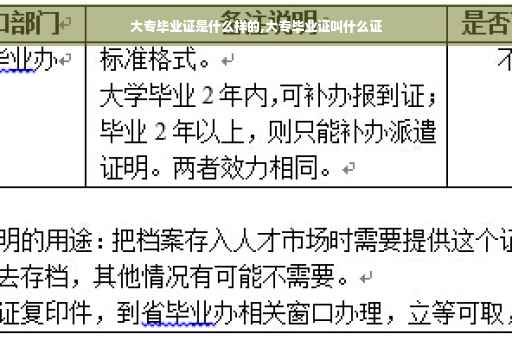 大专毕业证是什么样的,大专毕业证叫什么证