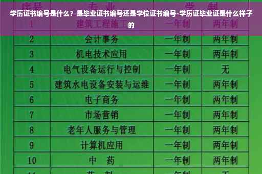学历证书编号是什么？是毕业证书编号还是学位证书编号-学历证毕业证是什么样子的