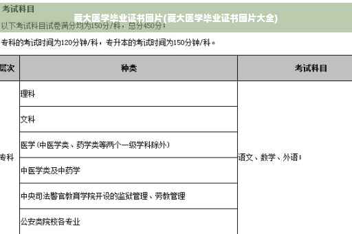 藏大医学毕业证书图片(藏大医学毕业证书图片大全)