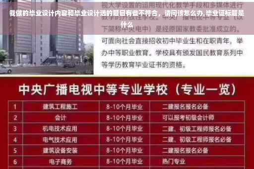 我做的毕业设计内容和毕业设计选的题目有些不符合，请问该怎么办,毕业证标题是什么
