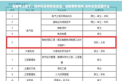 如果考上研了，但本科没拿到毕业证，读研受影响吗,没有毕业证算什么