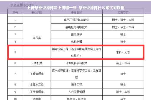 上传毕业证原件是上传哪一张-毕业证原件什么考试可以用 上传毕业证原件是上传哪一张-毕业证原件什么考试可以用