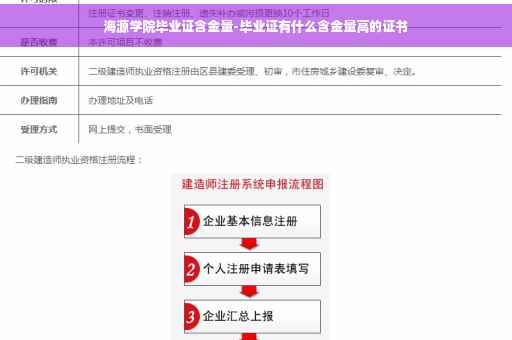 海源学院毕业证含金量-毕业证有什么含金量高的证书