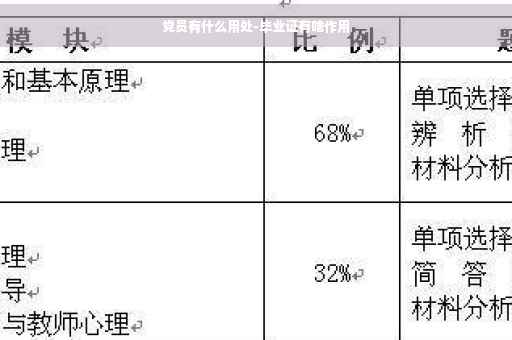 党员有什么用处-毕业证有啥作用