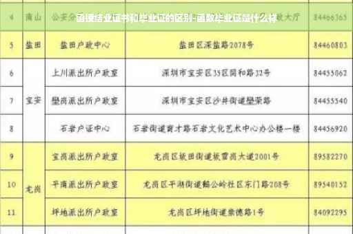 函授结业证书和毕业证的区别-函数毕业证是什么样