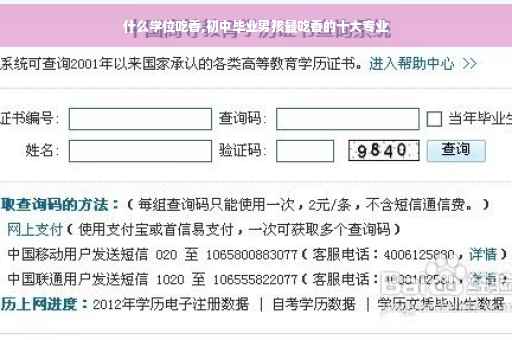 什么学位吃香,初中毕业男孩最吃香的十大专业