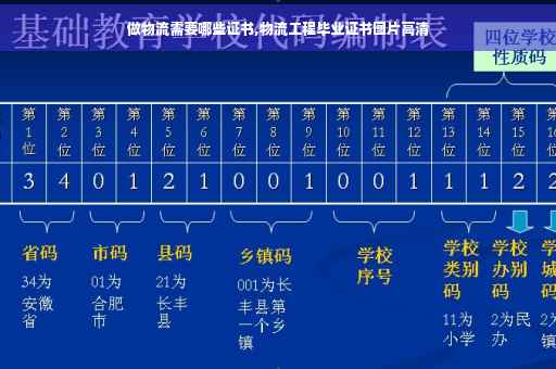 做物流需要哪些证书,物流工程毕业证书图片高清 做物流需要哪些证书,物流工程毕业证书图片高清