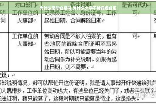为什么无毕业证书,为什么大学不给发结业证