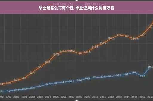 毕业册怎么写有个性-毕业证用什么滤镜好看