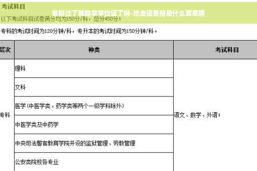 答辩过了就能拿学位证了吗-毕业证答辩是什么意思啊