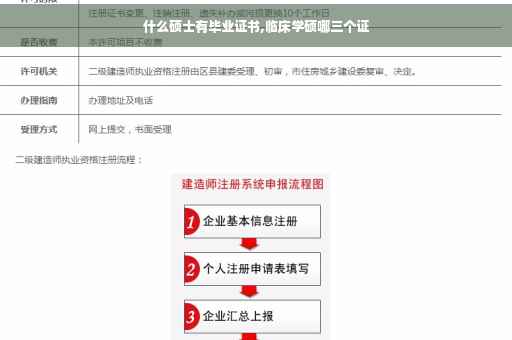 什么硕士有毕业证书,临床学硕哪三个证
