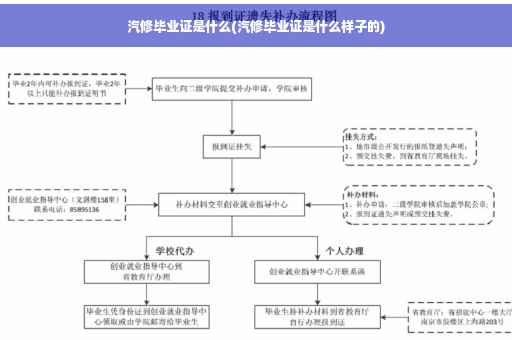 汽修毕业证是什么(汽修毕业证是什么样子的)