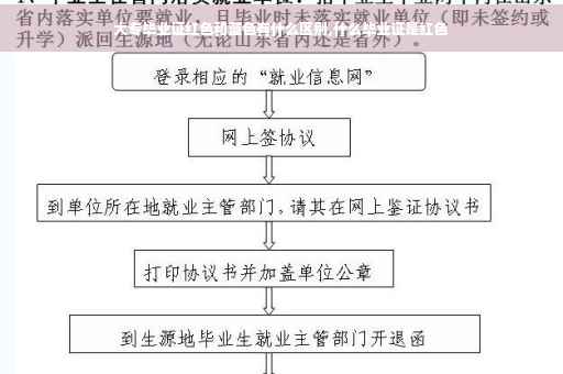 大专毕业证红色和蓝色有什么区别,什么毕业证是红色