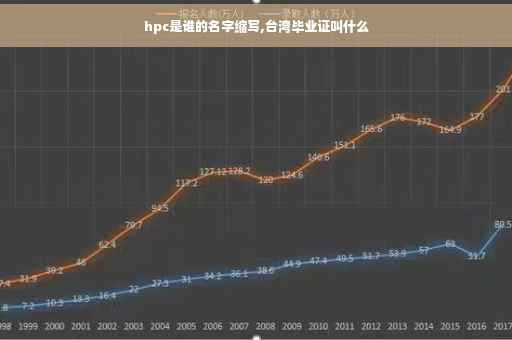 hpc是谁的名字缩写,台湾毕业证叫什么