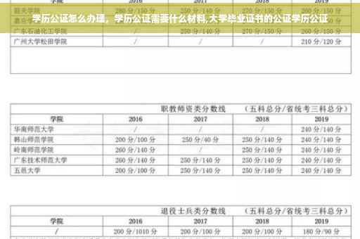 学历公证怎么办理，学历公证需要什么材料,大学毕业证书的公证学历公证