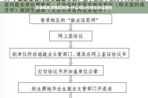 印章和名章有区别吗-什么可以代替毕业证原件