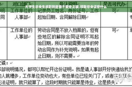 大学生毕业生求职到底要不要穿正装,领取毕业证穿什么