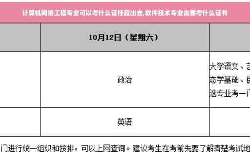 计算机网络工程专业可以考什么证挂靠出去,软件技术专业需要考什么证书