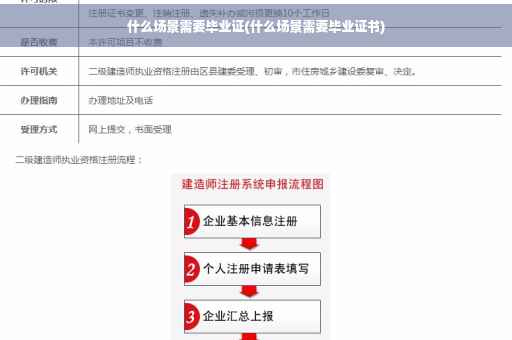 什么场景需要毕业证(什么场景需要毕业证书)