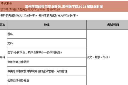滨州学院的师范专业好吗,滨州医学院2023届毕业时间