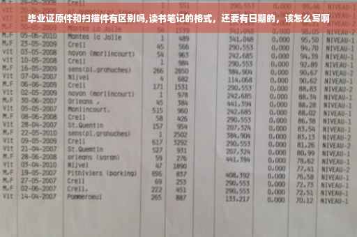 毕业证原件和扫描件有区别吗,读书笔记的格式，还要有日期的，该怎么写啊