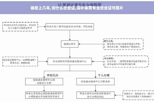 体校上几年,给什么毕业证,高中体育专业毕业证书图片 体校上几年,给什么毕业证,高中体育专业毕业证书图片