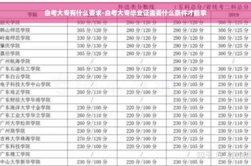 自考大专有什么要求-自考大专毕业证需要什么条件才能拿