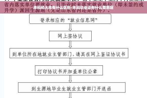 本科和大本有什么区别-本科毕业证有什么意思啊