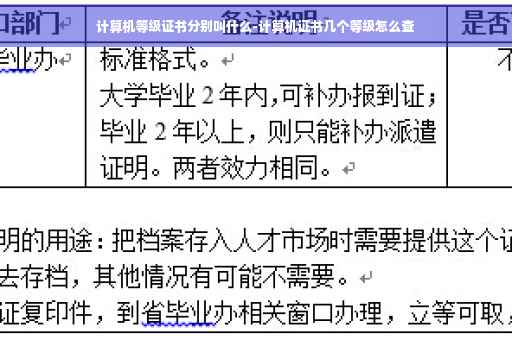 计算机等级证书分别叫什么-计算机证书几个等级怎么查