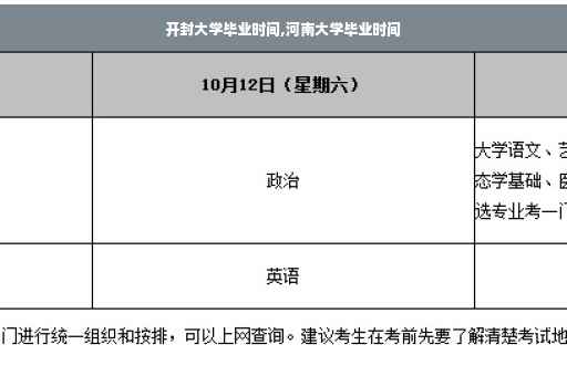 开封大学毕业时间,河南大学毕业时间
