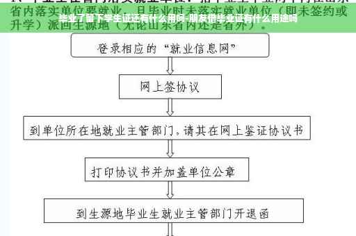 毕业了留下学生证还有什么用吗-朋友借毕业证有什么用途吗