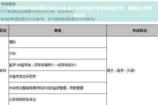 几几年的高中毕业证网上查不出来,高中生没有高中毕业证去读大学,能拿到大学毕业证吗 几几年的高中毕业证网上查不出来,高中生没有高中毕业证去读大学,能拿到大学毕业证吗