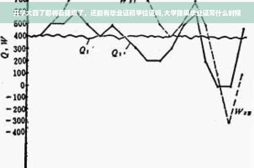 开学大四了即将要降级了，还能有毕业证和学位证吗,大学降级毕业证写什么时候