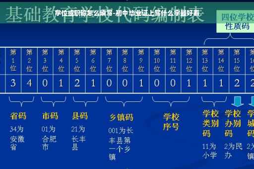 学位或职称怎么填写-初中毕业证上写什么字最好看